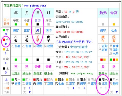 五行缺什麼計算|生辰八字查詢，生辰八字五行查詢，五行屬性查詢